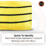 Wholesale Box (5 Units) - Endless Round Sling WLL 3 Ton (6,613 lbs) | 6 m Length | EN 1492-2 Standard | 7:1 - Image 8