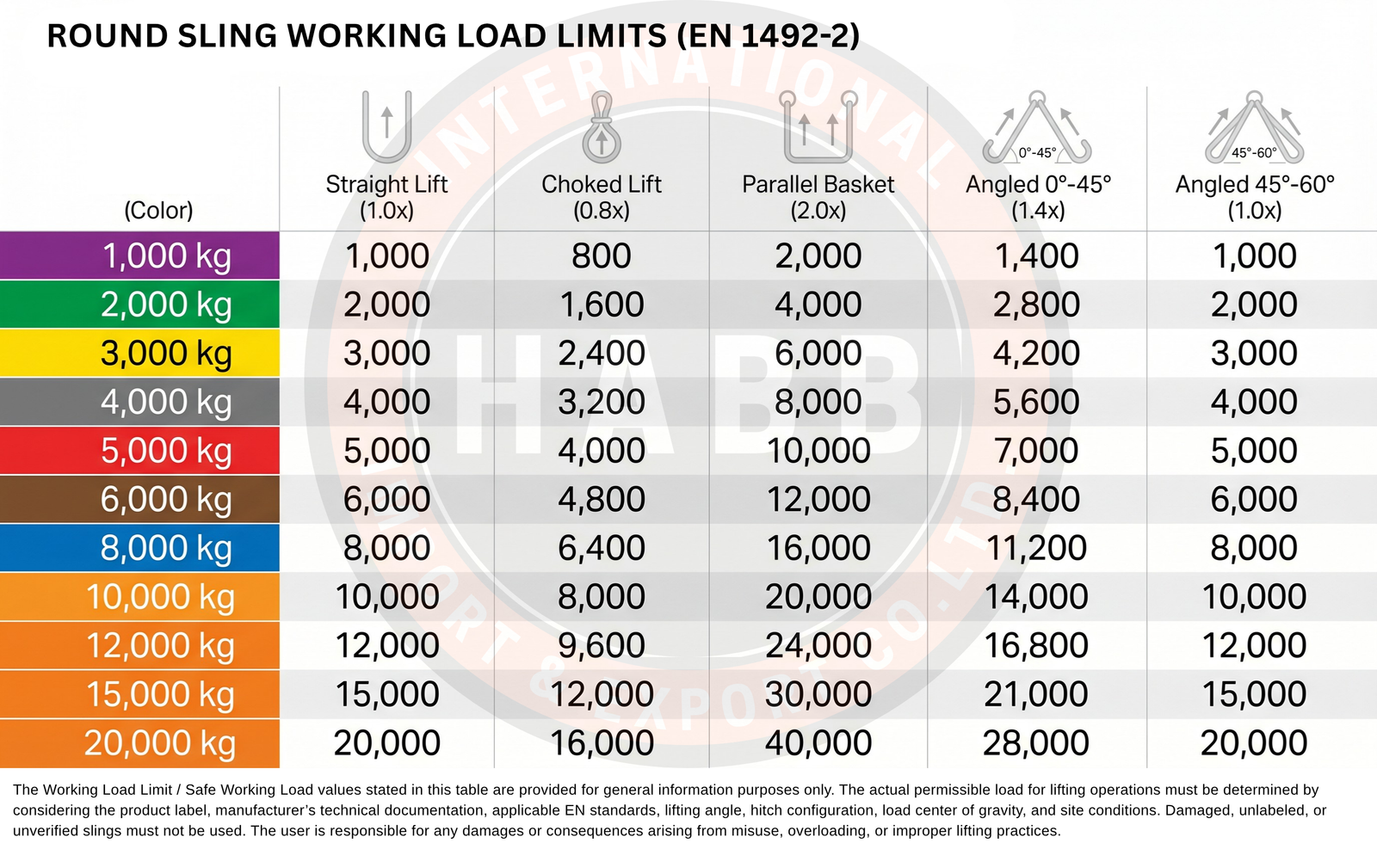 Round Sling Working Load Limits Chart